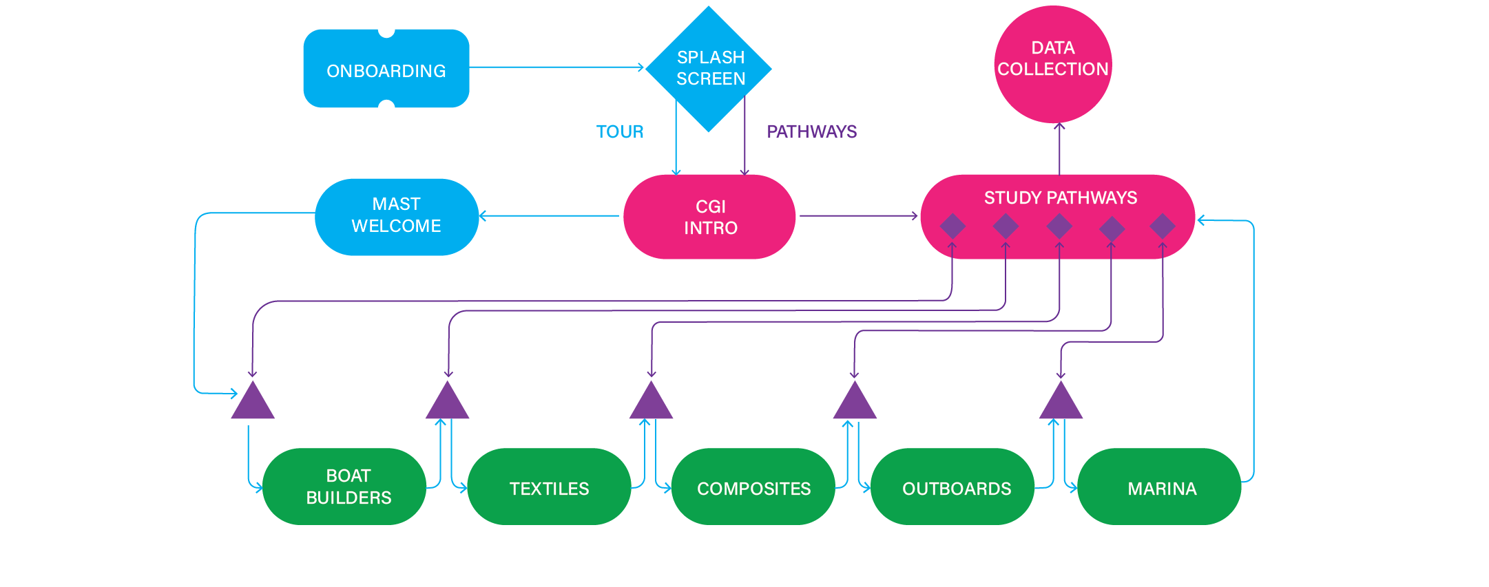 userflow@2x___media_library_original_2162_853