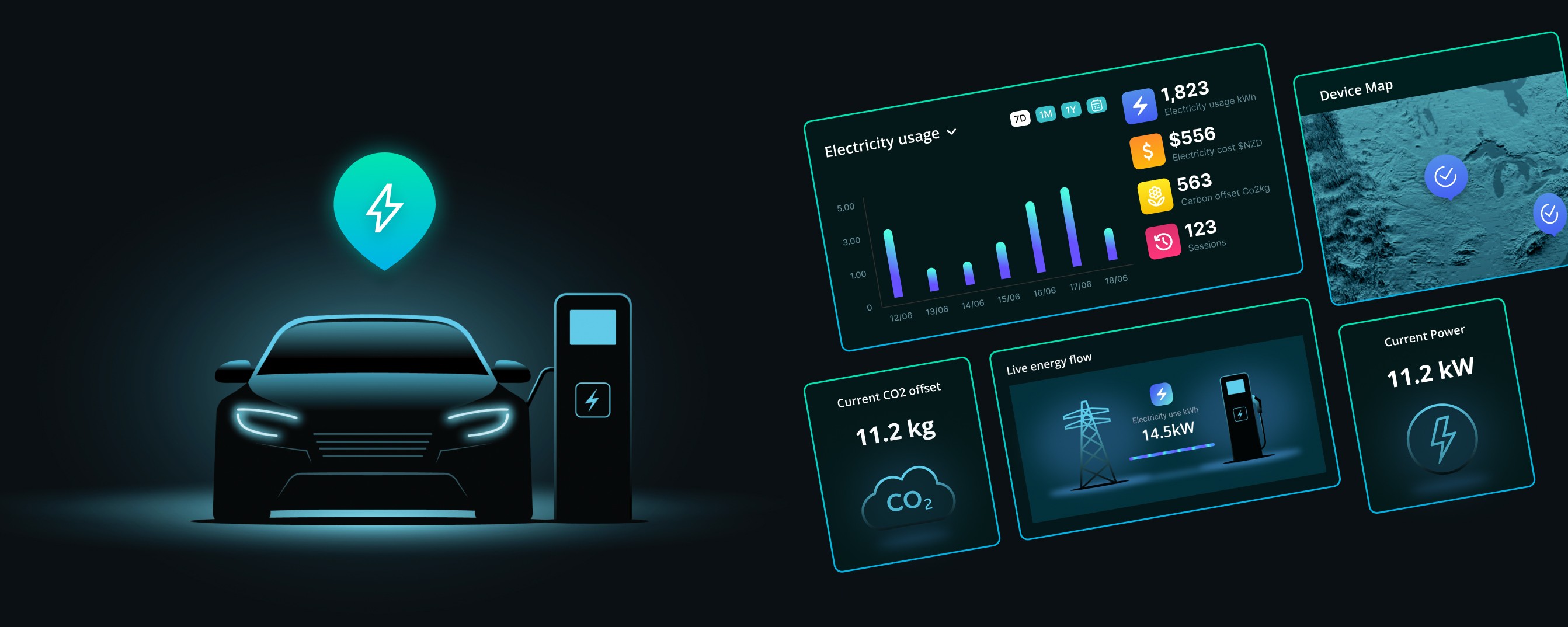 Keeping an eye on your IoT devices